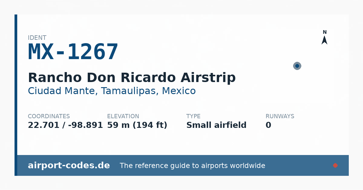 Generated summary graphic for Rancho Don Ricardo Airstrip showing codes, coordinates and a runway sketch