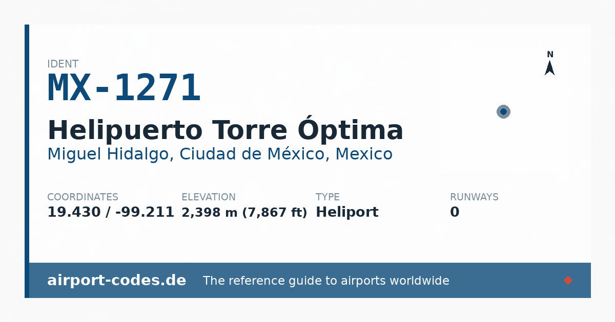 Generated summary graphic for Helipuerto Torre Óptima showing codes, coordinates and a runway sketch