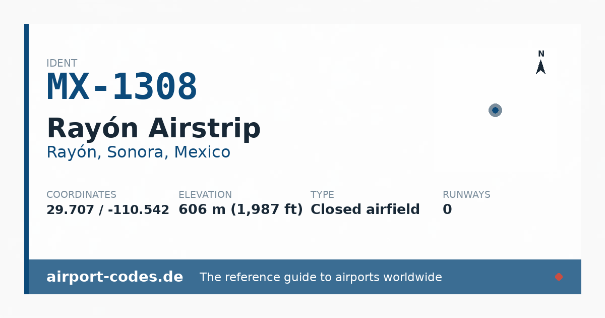 Generated summary graphic for Rayón Airstrip showing codes, coordinates and a runway sketch