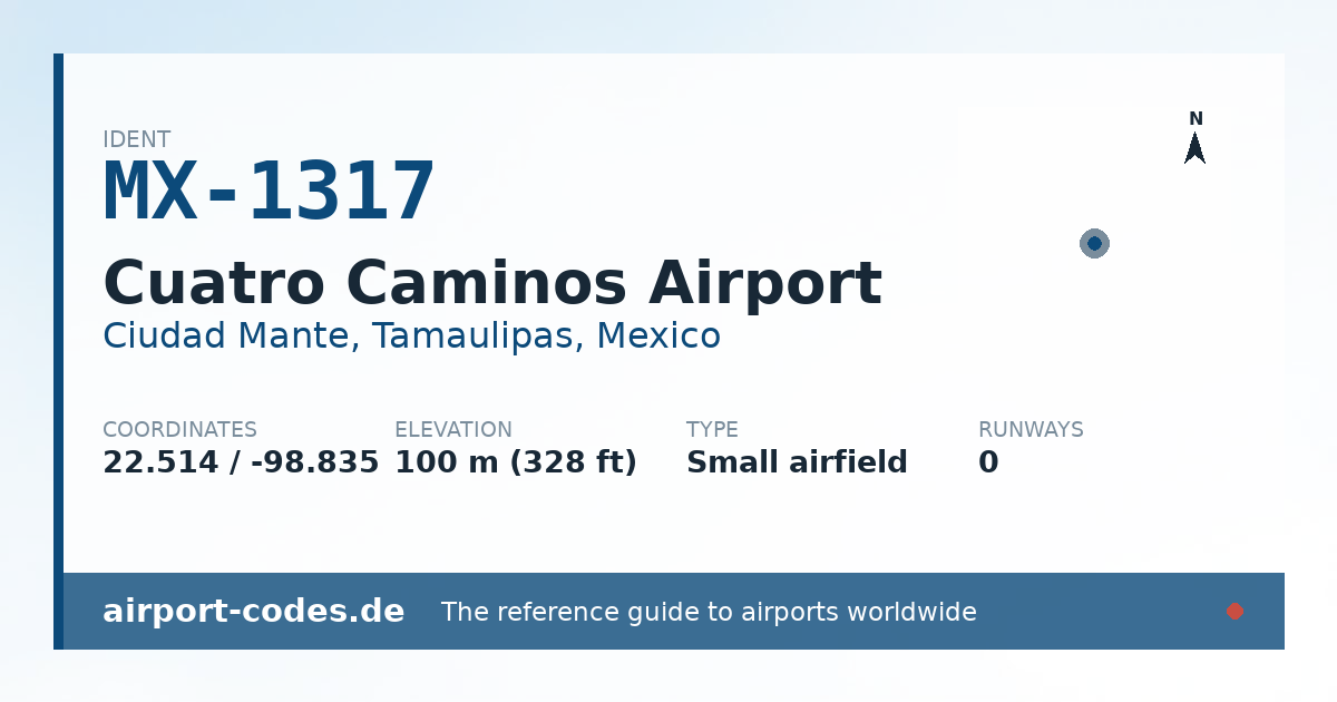 Generated summary graphic for Cuatro Caminos Airport showing codes, coordinates and a runway sketch