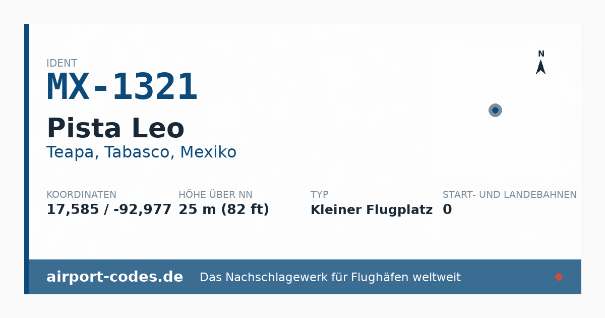 Generierte Übersichtsgrafik zum Flughafen Pista Leo mit Codes, Koordinaten und Bahnenskizze