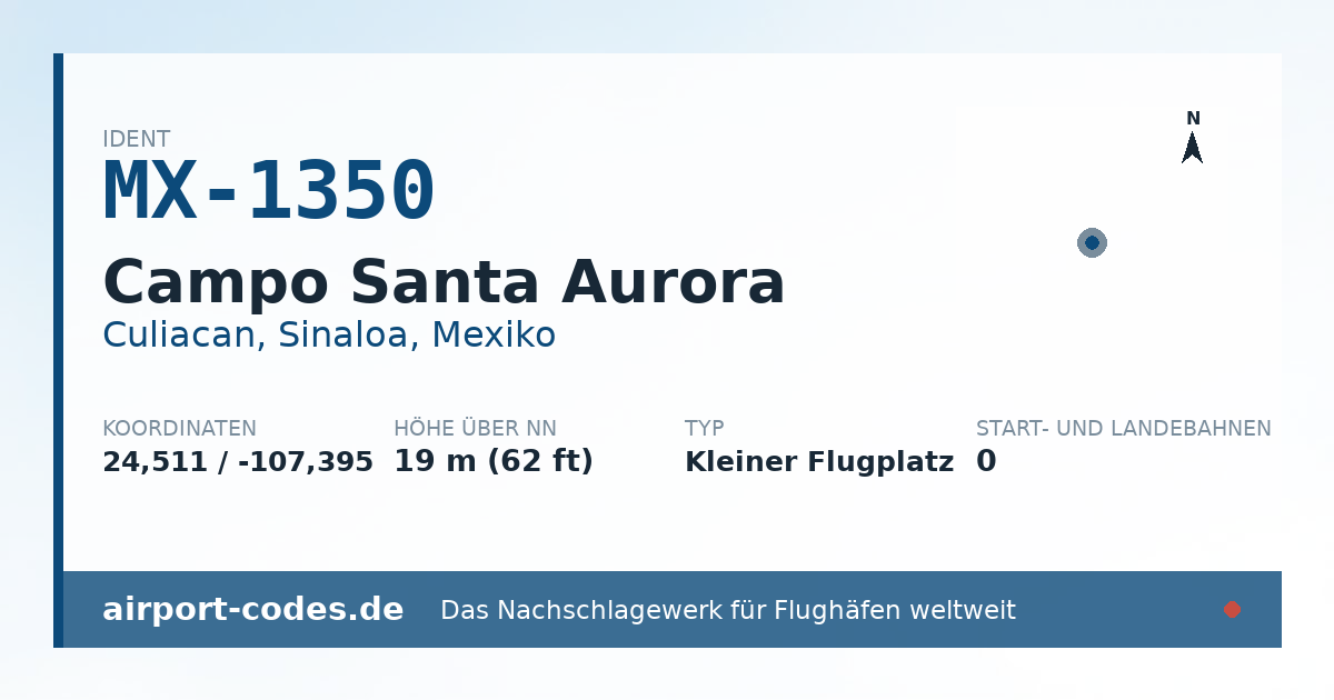 Generierte Übersichtsgrafik zum Flughafen Campo Santa Aurora mit Codes, Koordinaten und Bahnenskizze