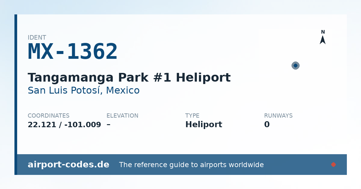 Generated summary graphic for Tangamanga Park #1 Heliport showing codes, coordinates and a runway sketch