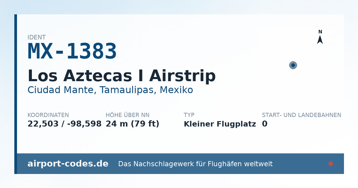Generierte Übersichtsgrafik zum Flughafen Los Aztecas I Airstrip mit Codes, Koordinaten und Bahnenskizze