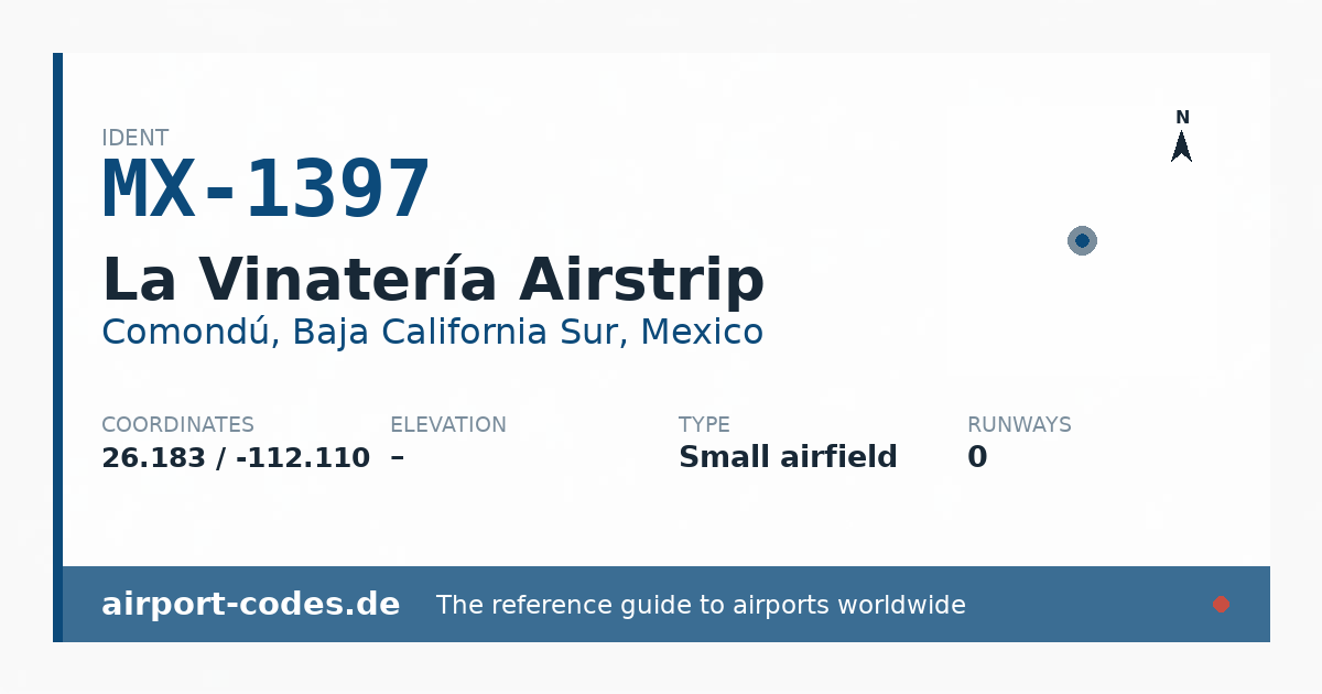 Generated summary graphic for La Vinatería Airstrip showing codes, coordinates and a runway sketch