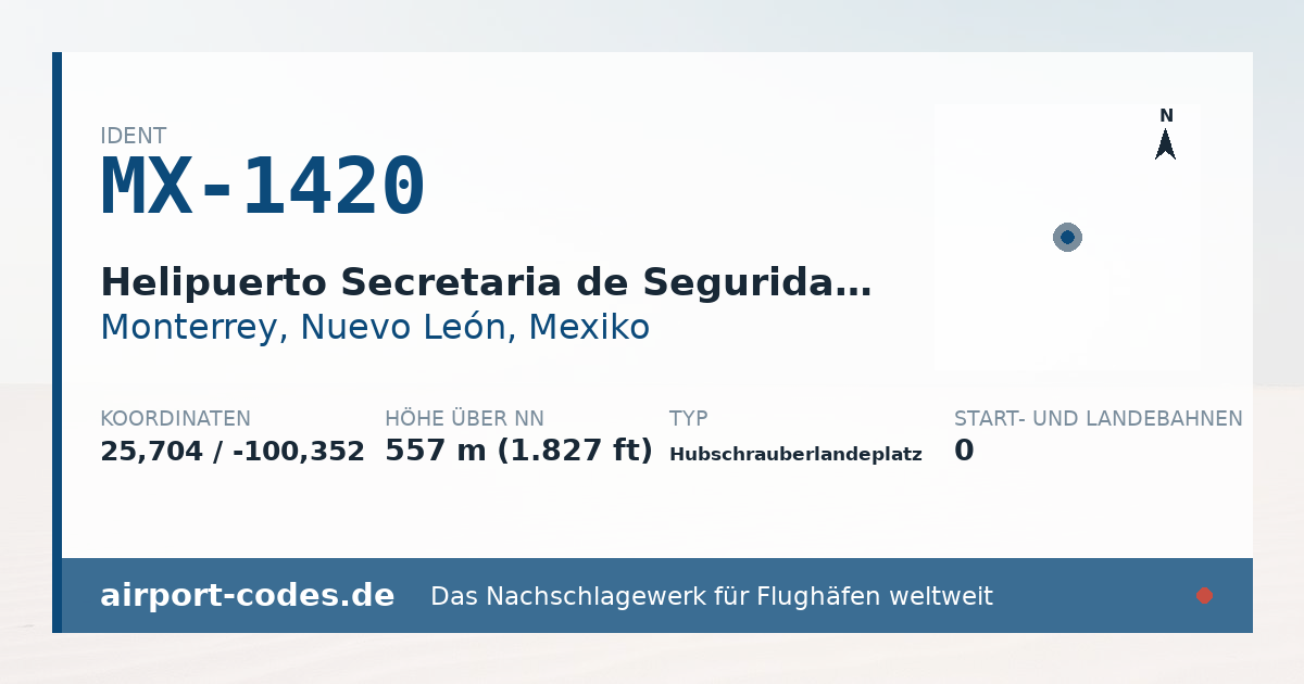 Generierte Übersichtsgrafik zum Flughafen Helipuerto Secretaria de Seguridad Publica mit Codes, Koordinaten und Bahnenskizze