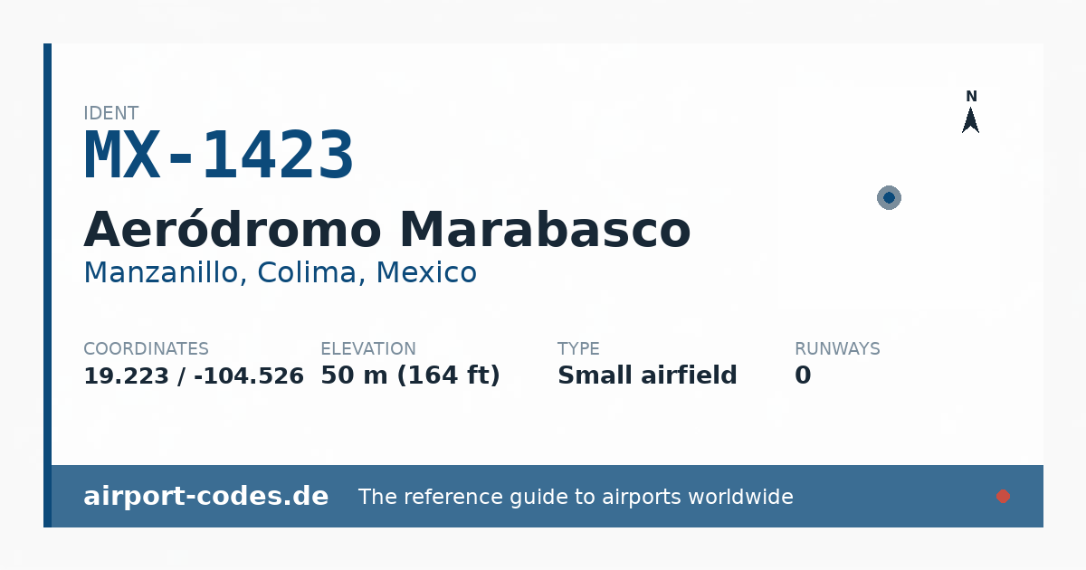 Generated summary graphic for Aeródromo Marabasco showing codes, coordinates and a runway sketch