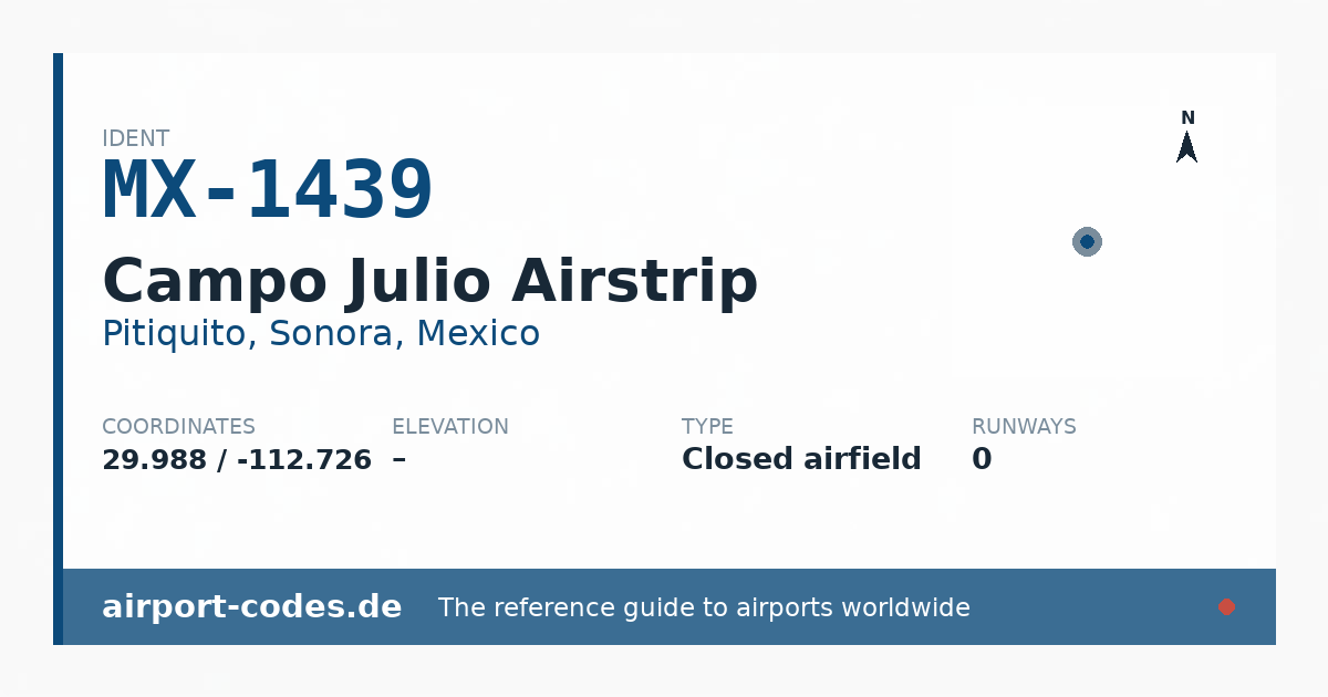 Generated summary graphic for Campo Julio Airstrip showing codes, coordinates and a runway sketch