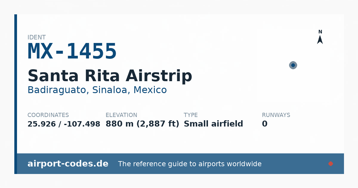 Generated summary graphic for Santa Rita Airstrip showing codes, coordinates and a runway sketch