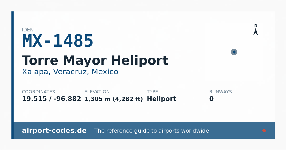 Generated summary graphic for Torre Mayor Heliport showing codes, coordinates and a runway sketch