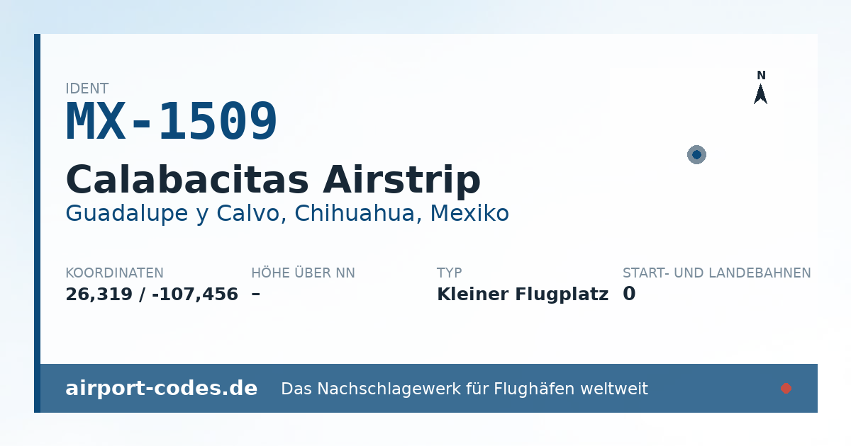 Generierte Übersichtsgrafik zum Flughafen Calabacitas Airstrip mit Codes, Koordinaten und Bahnenskizze