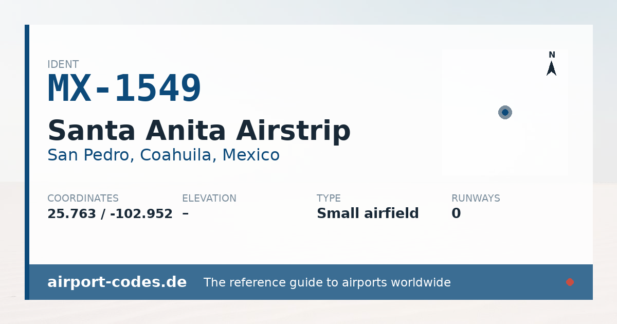 Generated summary graphic for Santa Anita Airstrip showing codes, coordinates and a runway sketch