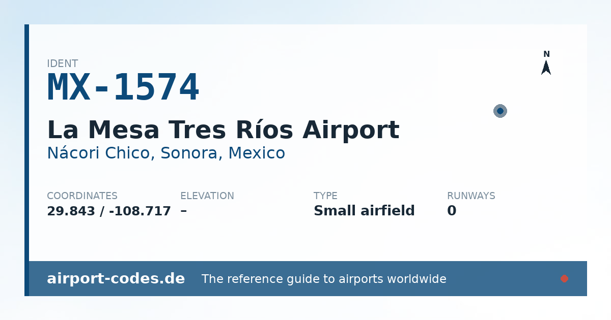 Generated summary graphic for La Mesa Tres Ríos Airport showing codes, coordinates and a runway sketch