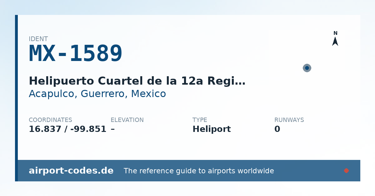 Generated summary graphic for Helipuerto Cuartel de la 12a Región Naval Militar N°2 showing codes, coordinates and a runway sketch