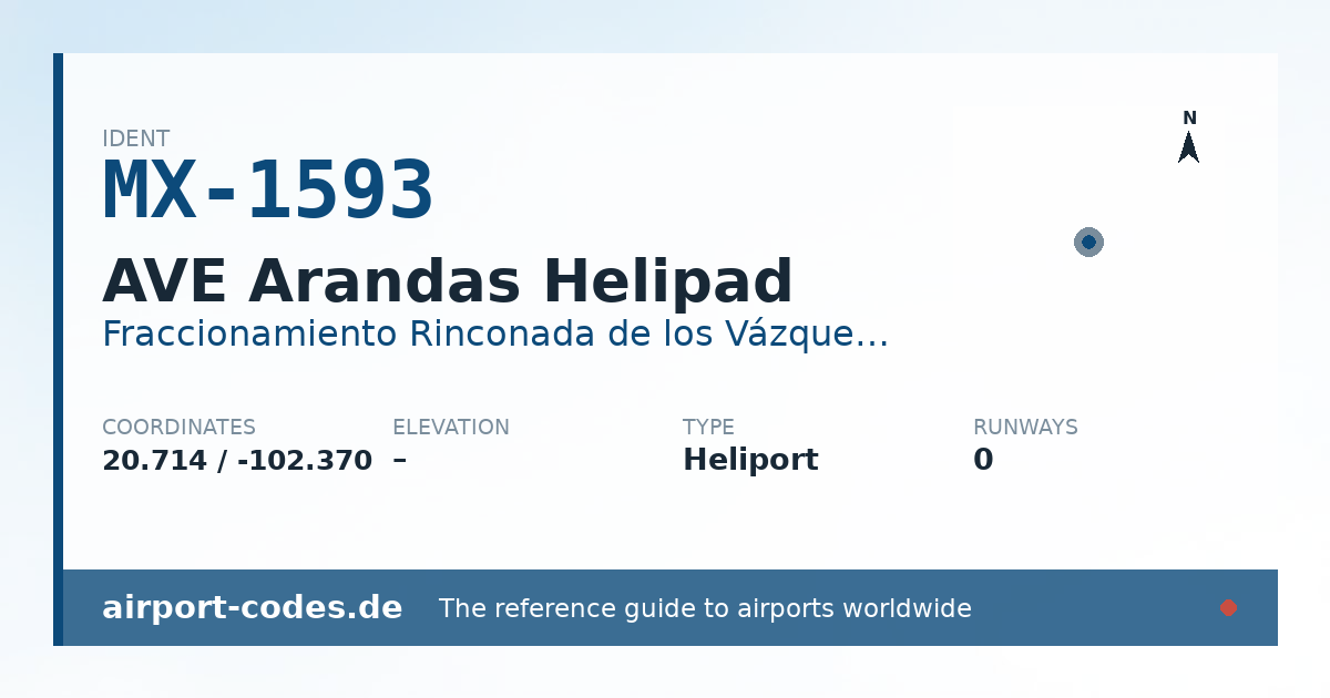 Generated summary graphic for AVE Arandas Helipad showing codes, coordinates and a runway sketch
