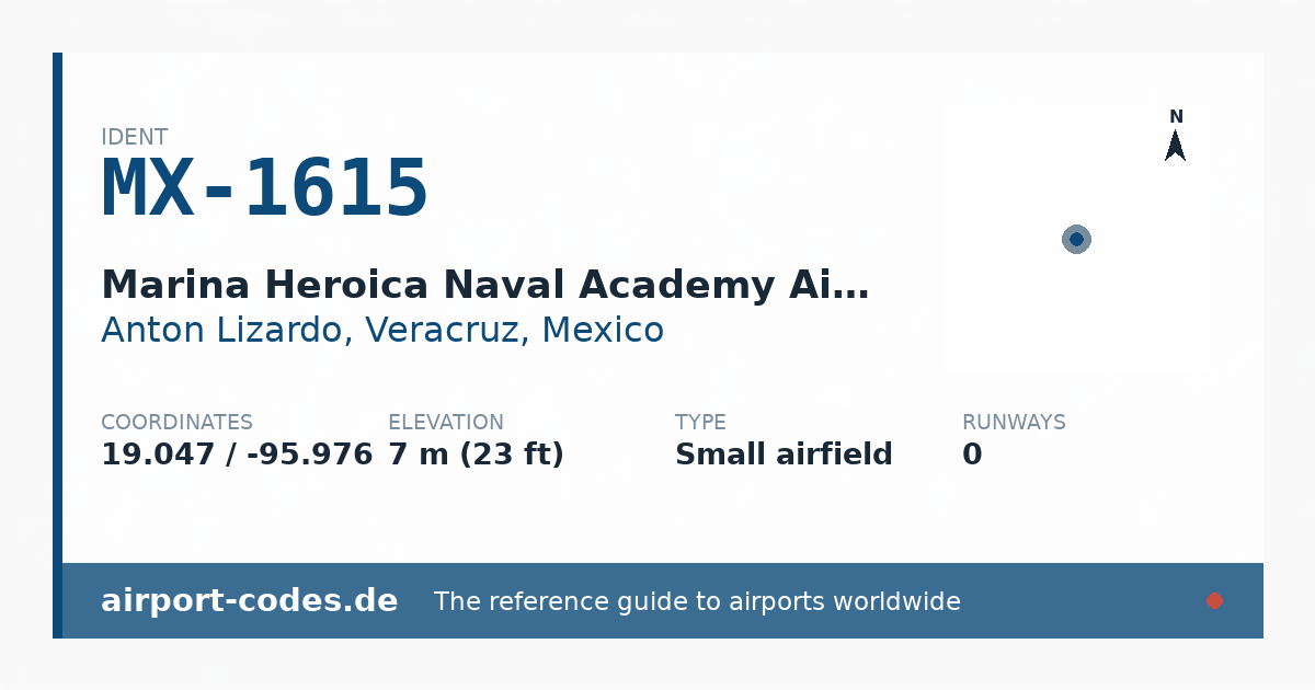Generated summary graphic for Marina Heroica Naval Academy Airfield showing codes, coordinates and a runway sketch