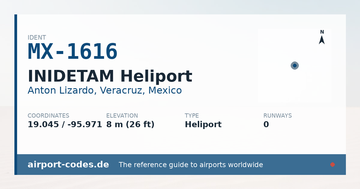 Generated summary graphic for INIDETAM Heliport showing codes, coordinates and a runway sketch
