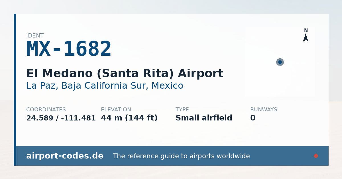 Generated summary graphic for El Medano (Santa Rita) Airport showing codes, coordinates and a runway sketch