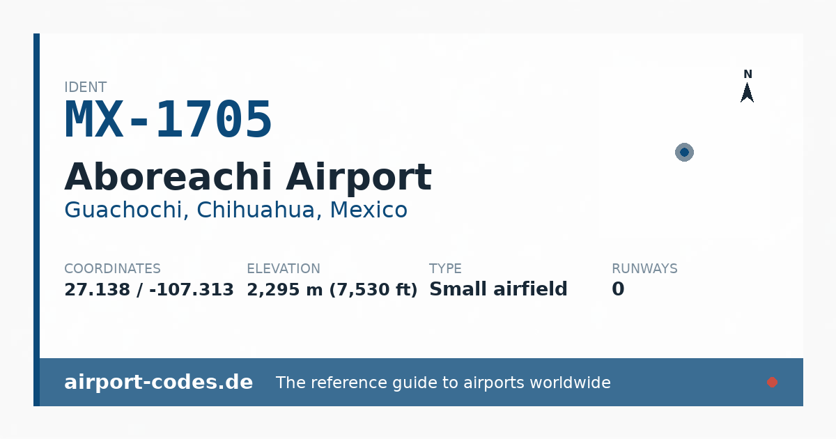Generated summary graphic for Aboreachi Airport showing codes, coordinates and a runway sketch