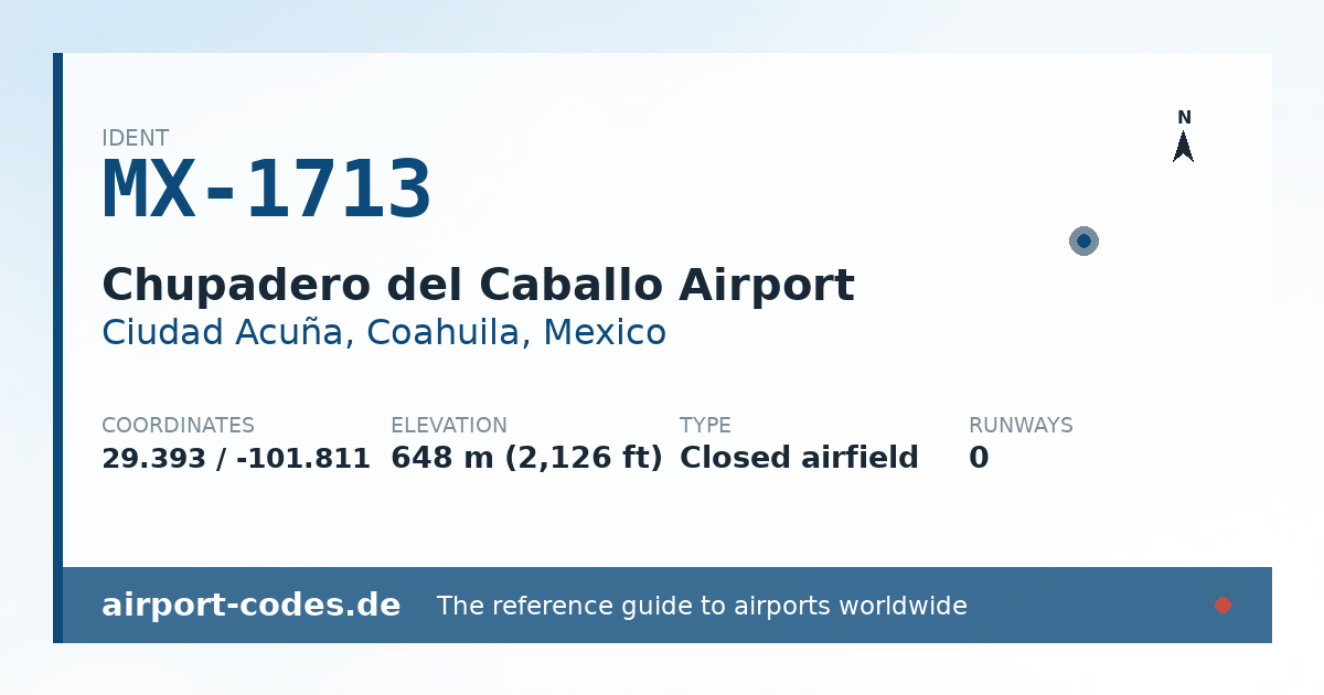 Generated summary graphic for Chupadero del Caballo Airport showing codes, coordinates and a runway sketch