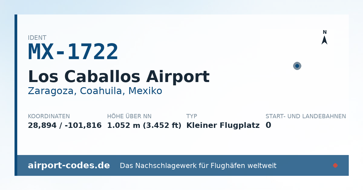 Generierte Übersichtsgrafik zum Flughafen Los Caballos Airport mit Codes, Koordinaten und Bahnenskizze