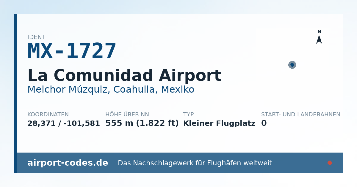 Generierte Übersichtsgrafik zum Flughafen La Comunidad Airport mit Codes, Koordinaten und Bahnenskizze