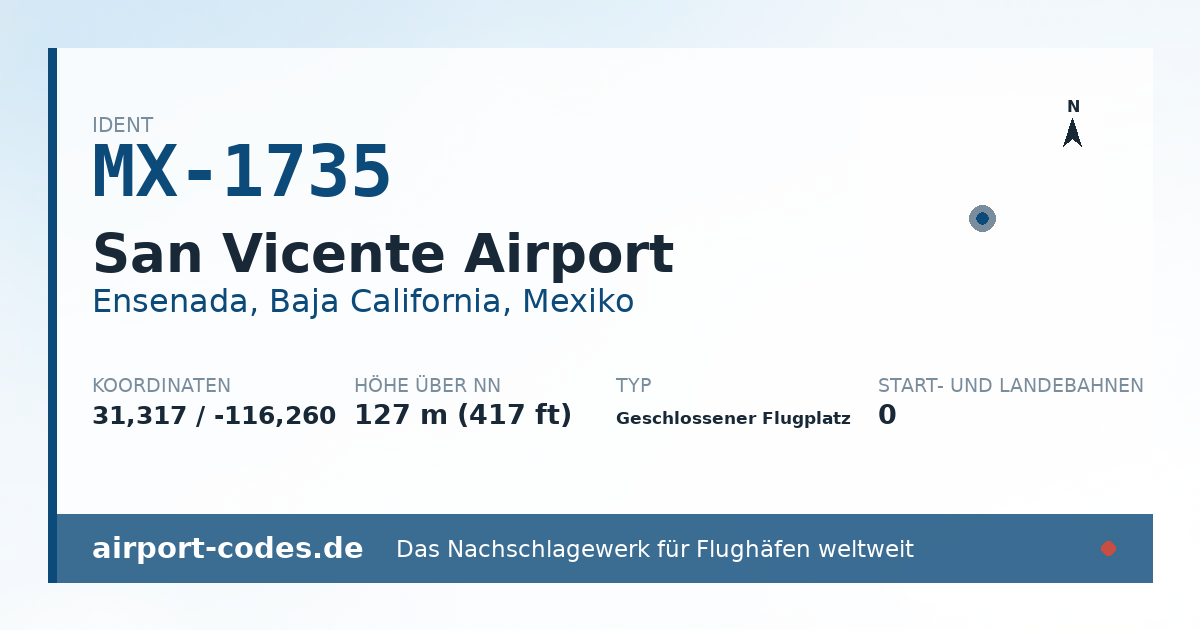 Generierte Übersichtsgrafik zum Flughafen San Vicente Airport mit Codes, Koordinaten und Bahnenskizze