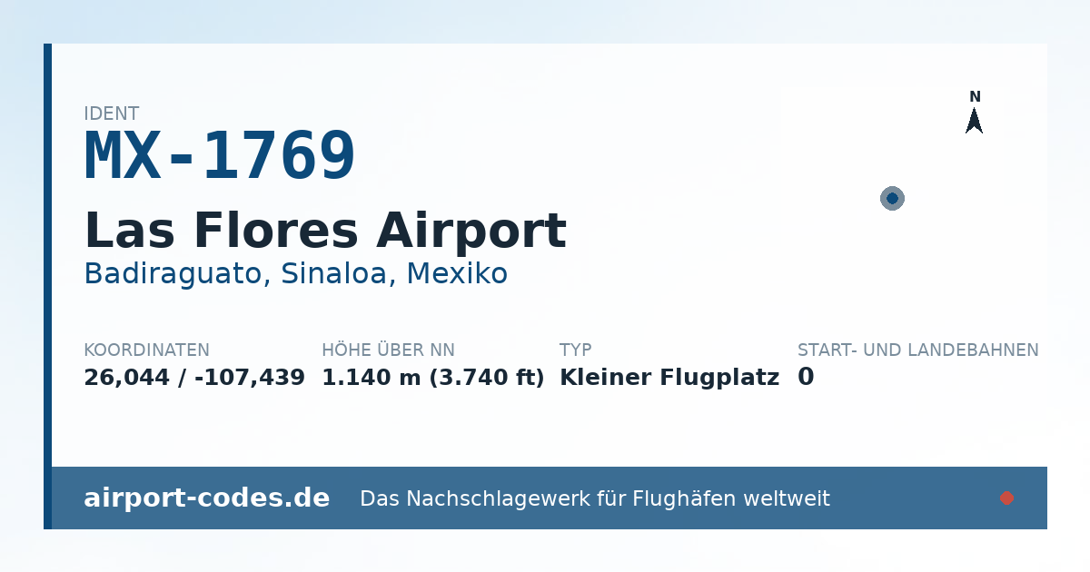 Generierte Übersichtsgrafik zum Flughafen Las Flores Airport mit Codes, Koordinaten und Bahnenskizze