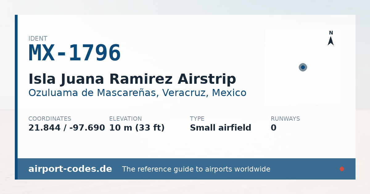 Generated summary graphic for Isla Juana Ramirez Airstrip showing codes, coordinates and a runway sketch