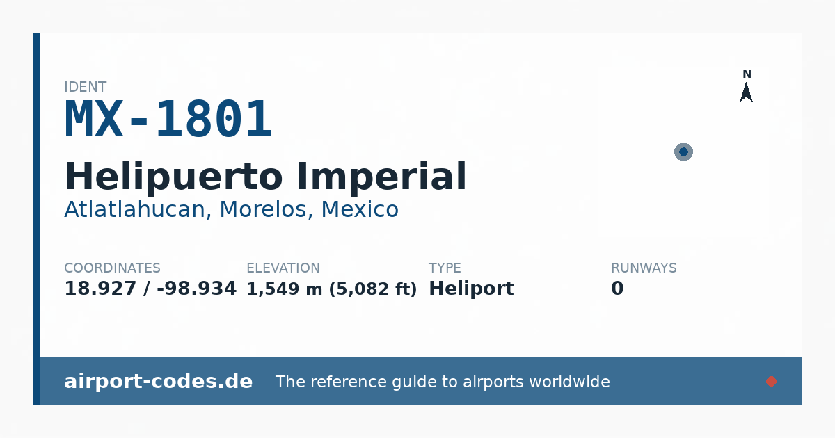 Generated summary graphic for Helipuerto Imperial showing codes, coordinates and a runway sketch