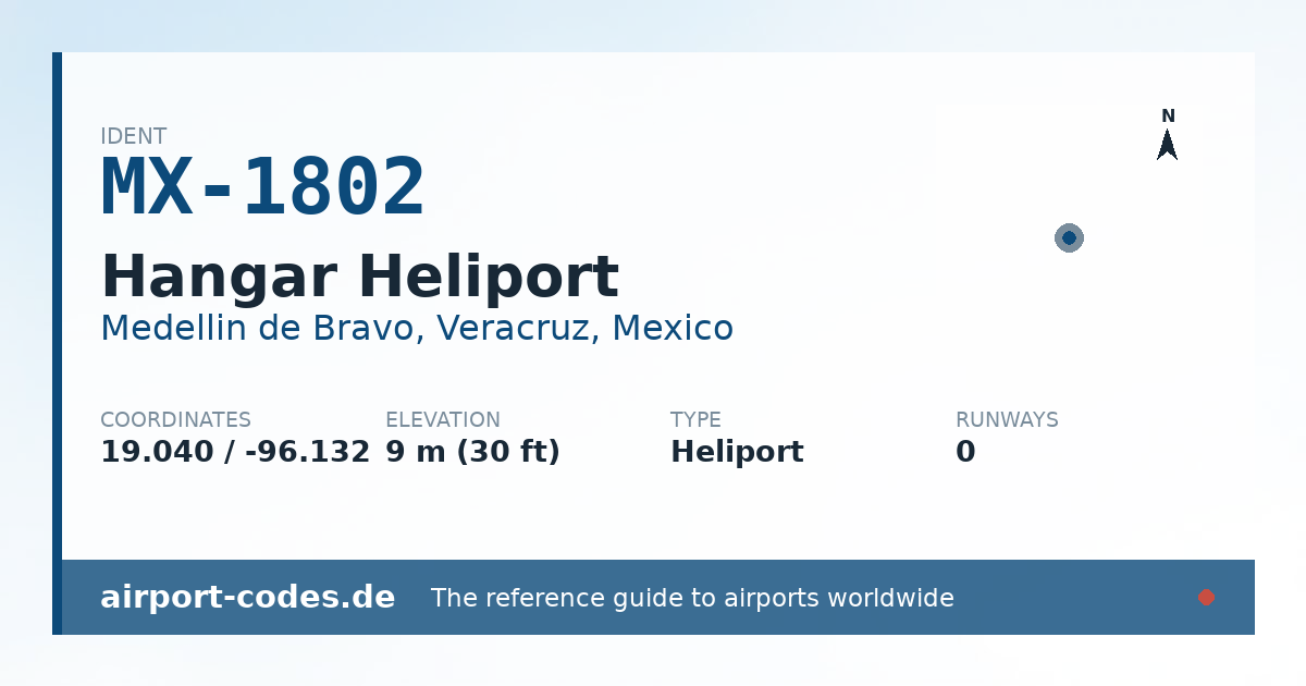 Generated summary graphic for Hangar Heliport showing codes, coordinates and a runway sketch