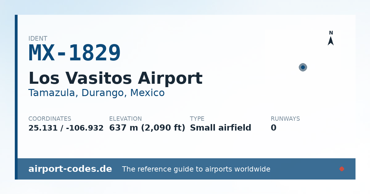 Generated summary graphic for Los Vasitos Airport showing codes, coordinates and a runway sketch