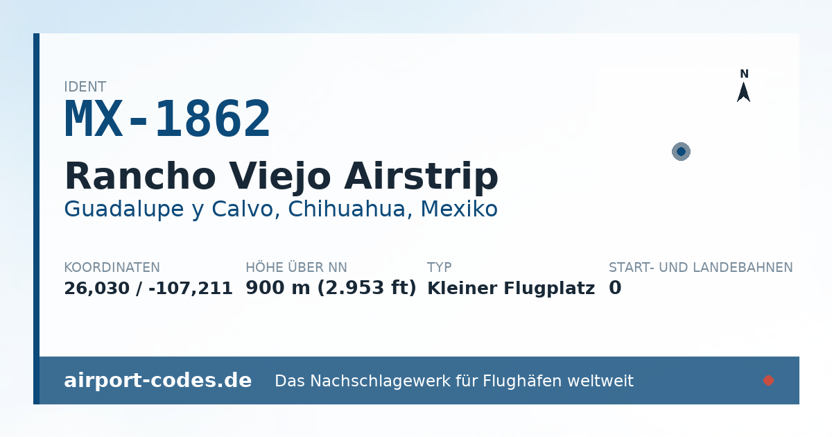 Generierte Übersichtsgrafik zum Flughafen Rancho Viejo Airstrip mit Codes, Koordinaten und Bahnenskizze