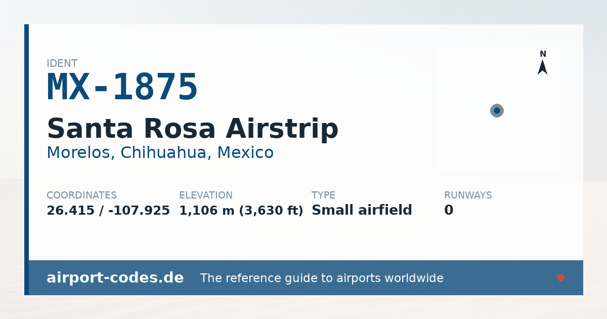 Generated summary graphic for Santa Rosa Airstrip showing codes, coordinates and a runway sketch