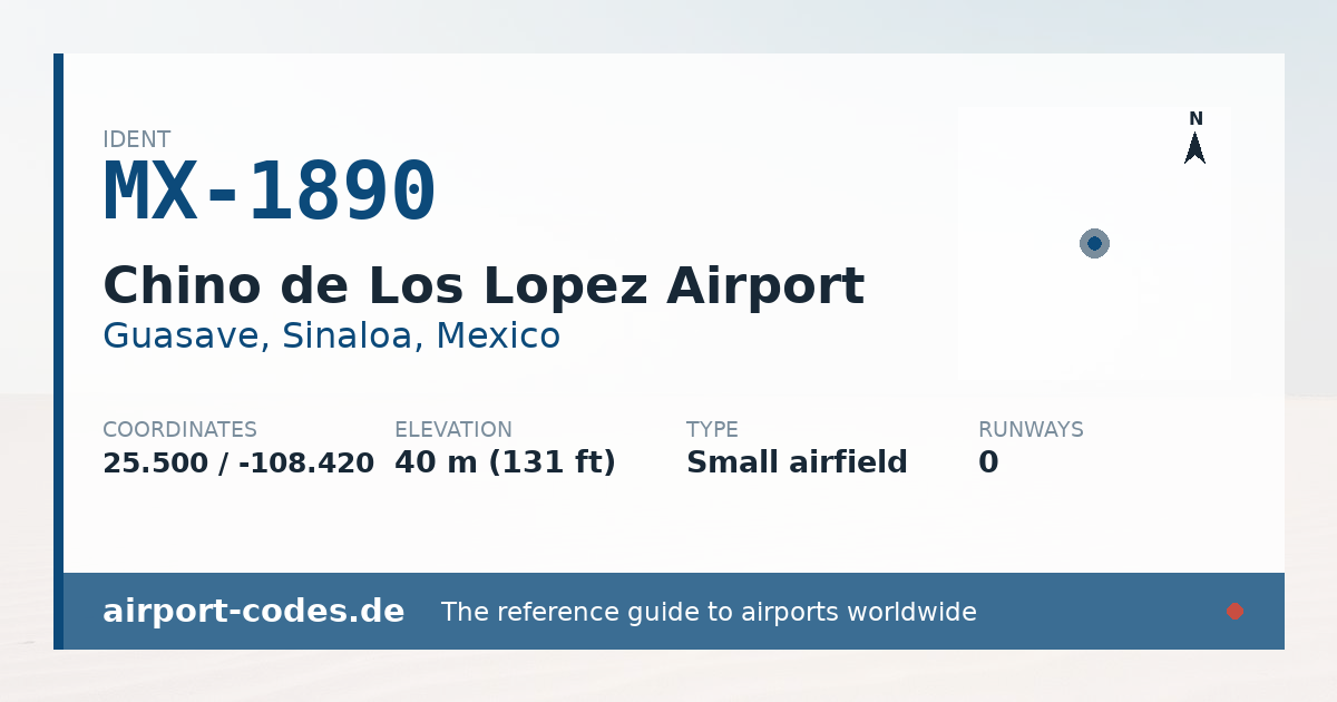 Generated summary graphic for Chino de Los Lopez Airport showing codes, coordinates and a runway sketch