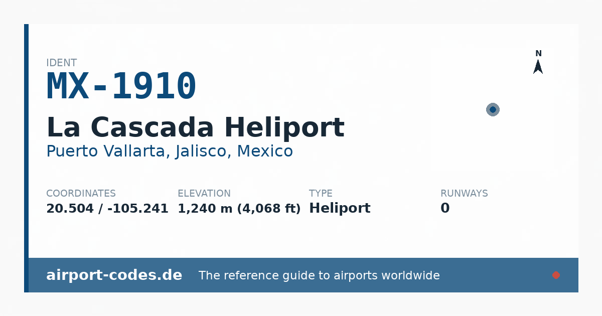 Generated summary graphic for La Cascada Heliport showing codes, coordinates and a runway sketch