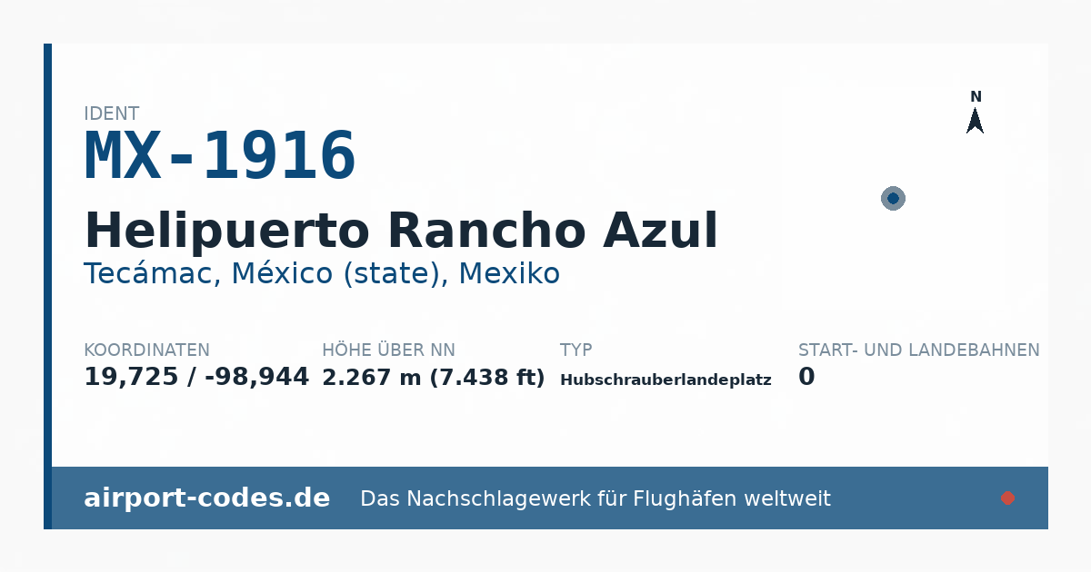 Generierte Übersichtsgrafik zum Flughafen Helipuerto Rancho Azul mit Codes, Koordinaten und Bahnenskizze
