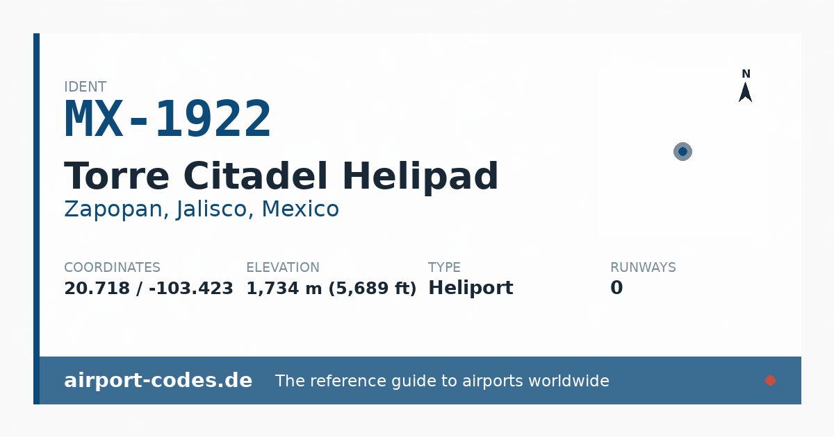 Generated summary graphic for Torre Citadel Helipad showing codes, coordinates and a runway sketch