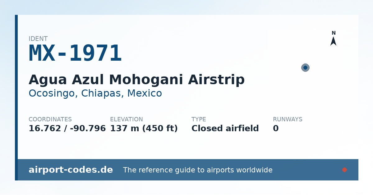 Generated summary graphic for Agua Azul Mohogani Airstrip showing codes, coordinates and a runway sketch