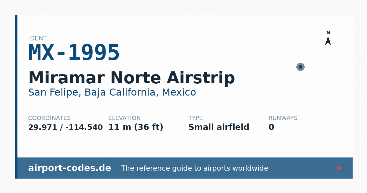 Generated summary graphic for Miramar Norte Airstrip showing codes, coordinates and a runway sketch