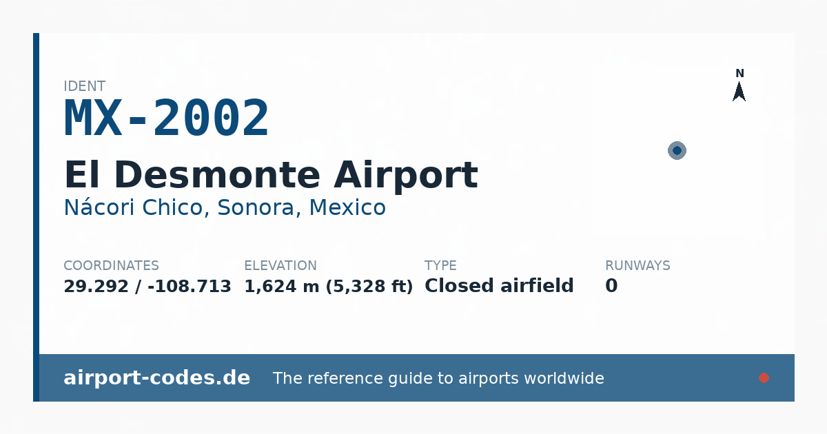Generated summary graphic for El Desmonte Airport showing codes, coordinates and a runway sketch