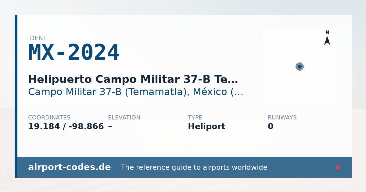 Generated summary graphic for Helipuerto Campo Militar 37-B Temamatla N°3 showing codes, coordinates and a runway sketch