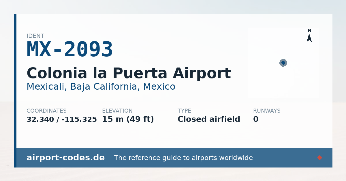 Generated summary graphic for Colonia la Puerta Airport showing codes, coordinates and a runway sketch