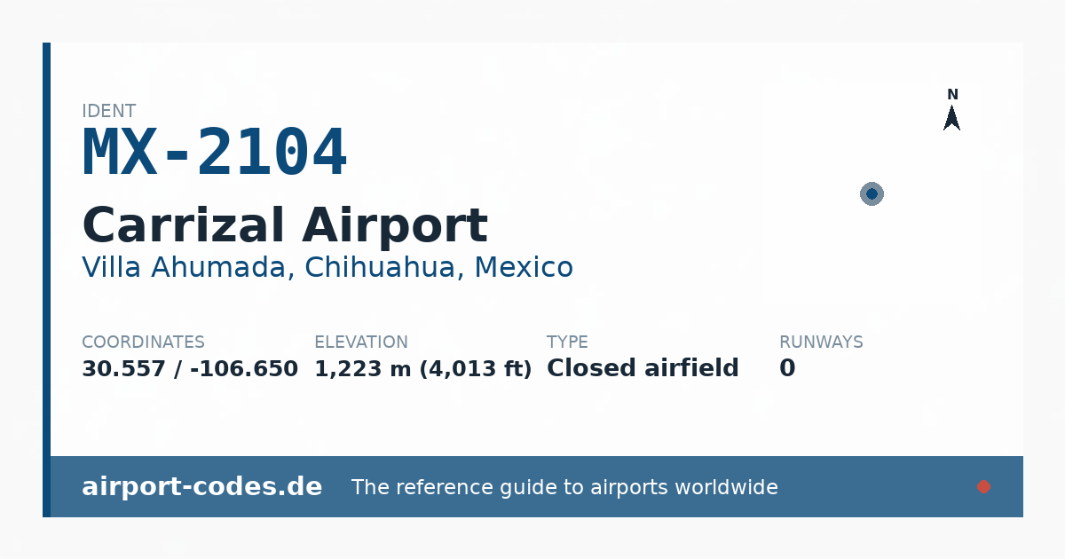 Generated summary graphic for Carrizal Airport showing codes, coordinates and a runway sketch