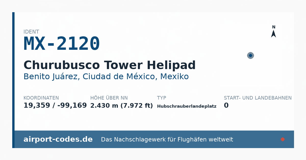 Generierte Übersichtsgrafik zum Flughafen Churubusco Tower Helipad mit Codes, Koordinaten und Bahnenskizze