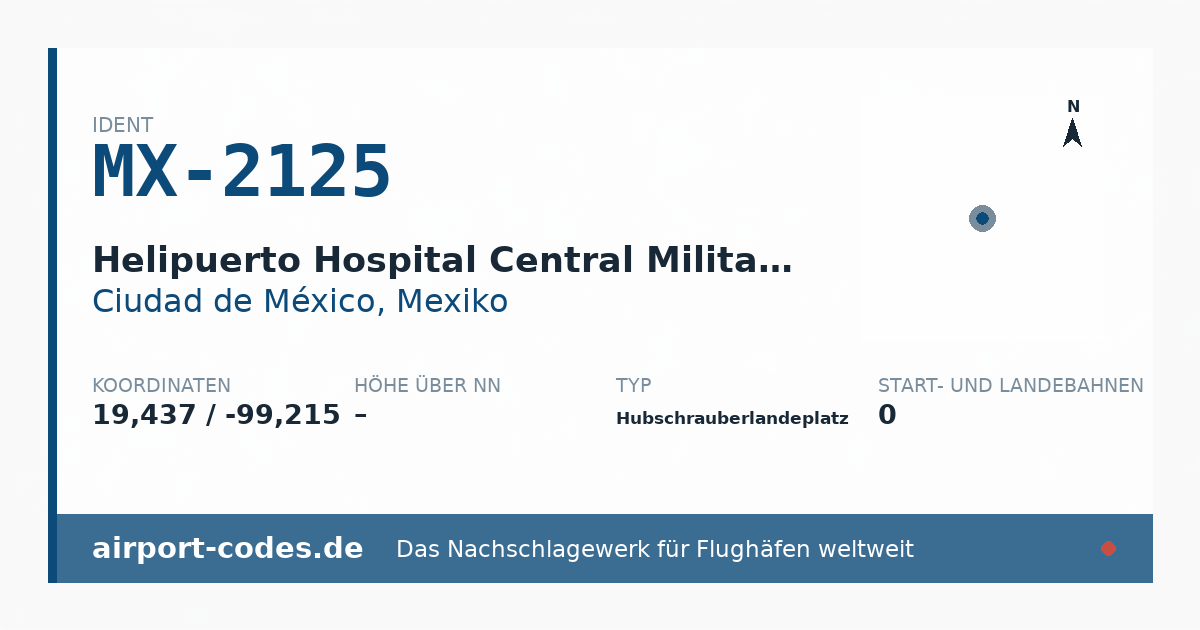 Generierte Übersichtsgrafik zum Flughafen Helipuerto Hospital Central Militar N°1 mit Codes, Koordinaten und Bahnenskizze