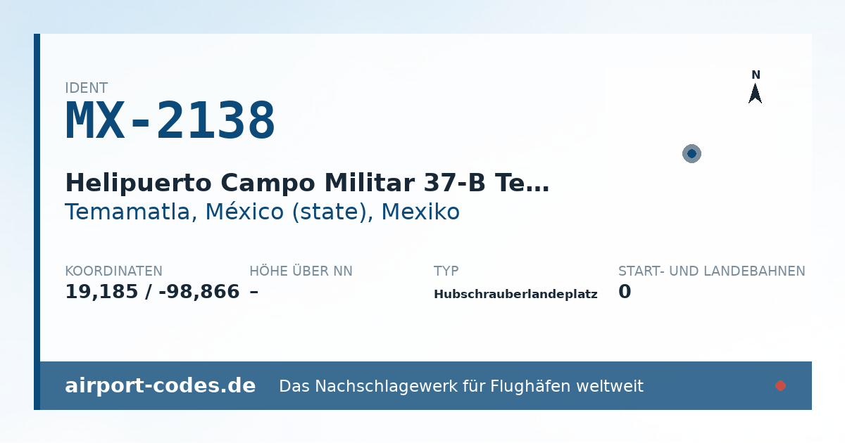 Generierte Übersichtsgrafik zum Flughafen Helipuerto Campo Militar 37-B Temamatla N°1 mit Codes, Koordinaten und Bahnenskizze