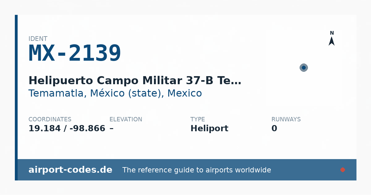 Generated summary graphic for Helipuerto Campo Militar 37-B Temamatla N°2 showing codes, coordinates and a runway sketch