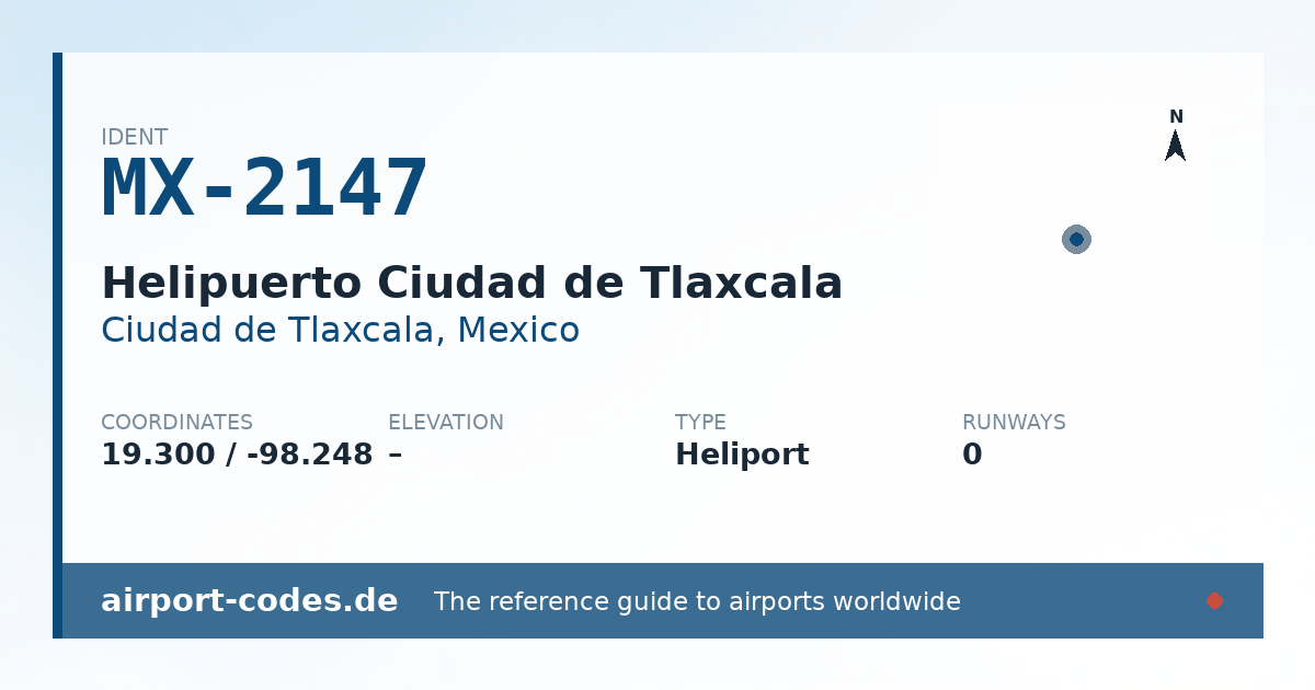 Generated summary graphic for Helipuerto Ciudad de Tlaxcala showing codes, coordinates and a runway sketch
