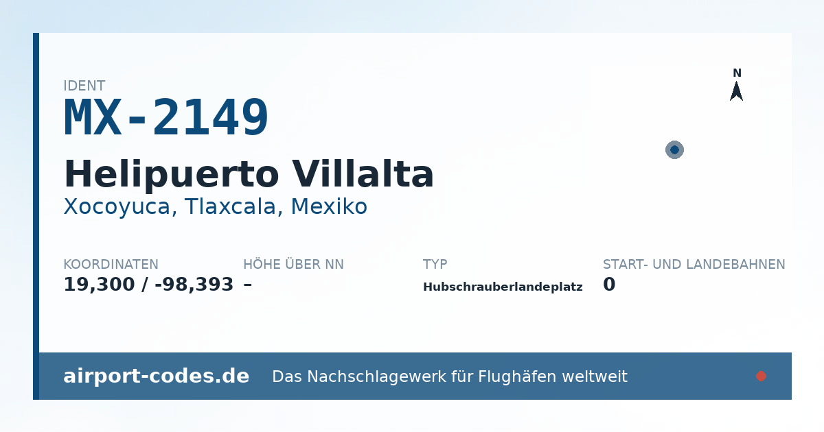 Generierte Übersichtsgrafik zum Flughafen Helipuerto Villalta mit Codes, Koordinaten und Bahnenskizze